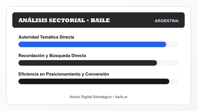Análisis sectorial y posicionamiento estratégico para Baile